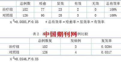 手術配合90Sr敷貼器治療瘢痕疙瘩的臨床療效分析 --中國期刊網